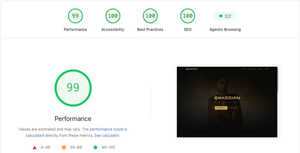Lighthouse report for the CHAZZMN website: 99 Performance, 100 Accessibility, 100 Best Practices and 100 SEO