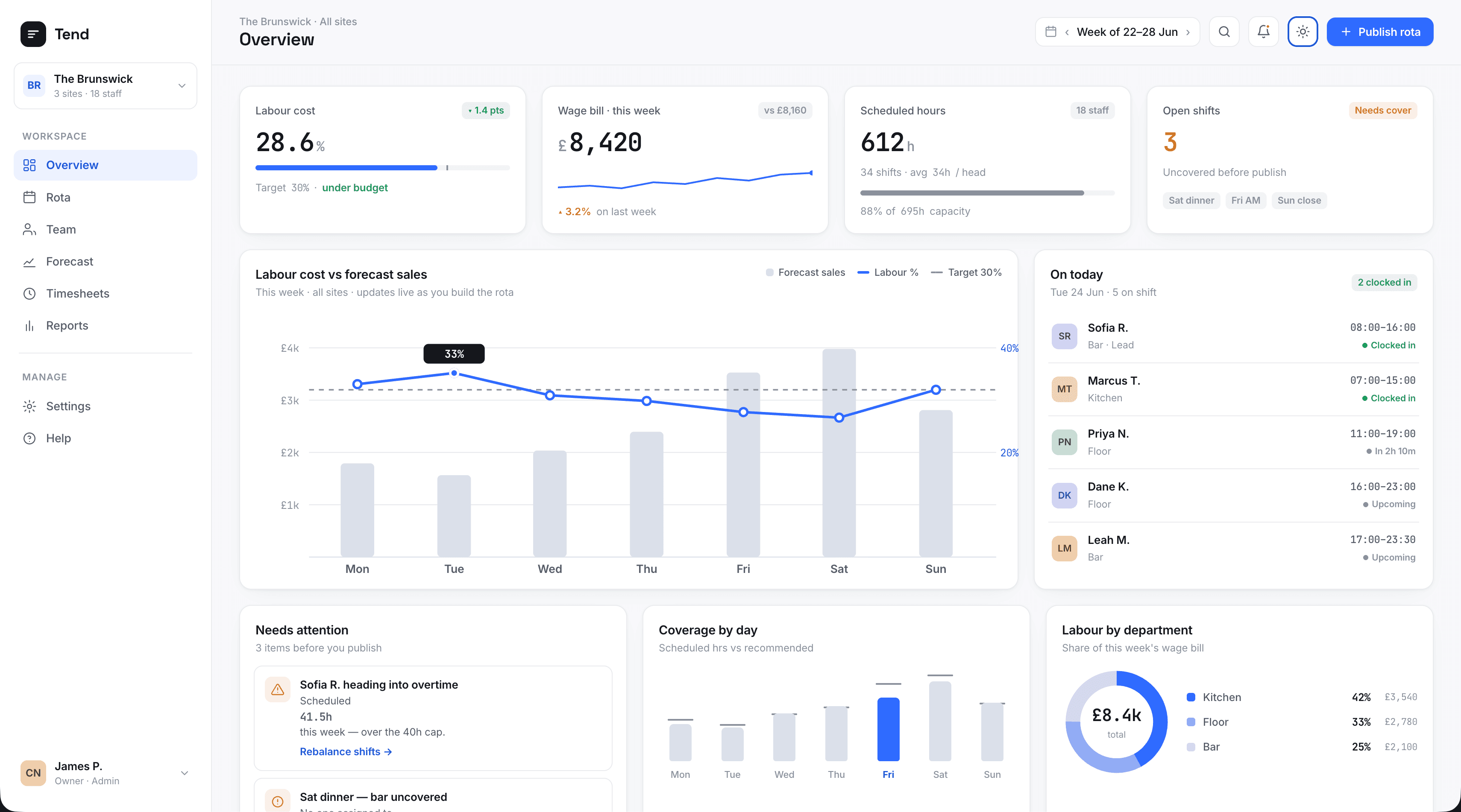 The Tend dashboard in light mode: the same interface, built on design tokens so it holds up in both themes
